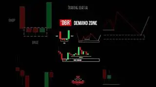 Drop base rally demand zone . 📈📉 #shorts #crypto #trending #priceaction
