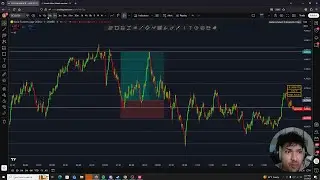 How I lost $2,200 trading gold today. (MY RISK MANAGEMENT SUCKS)