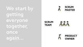 Agile Events - Planning