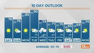 Weather Forecast: Grand Rapids, MI