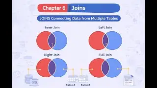 Chapter 6 part-1 | SQL Joins