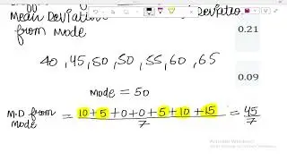 How to coefficient of Mean Deviation from Mode