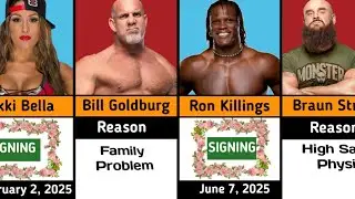 WWE Wrestler Releases & Signings 2025|