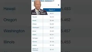 Who has the highest gas prices in the US?