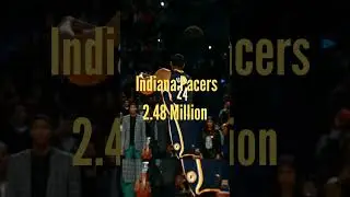 Expensive Things The Celtics Own