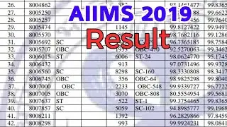 AIIMS Result 2019