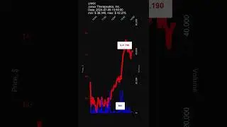 #JANX, Janux Therapeutics, Inc., 2024-07-09, stock prices dynamics, stock of the day