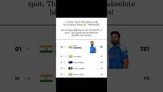 4 of the Top 5 ODI batters will be in action today 🔥All of them fighting for No.1 spot |#shorts