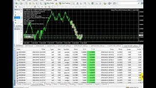 Best forex expert advisor live trading part 02 | Download