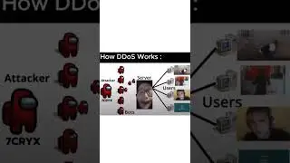 How DDOS attacks works #tech