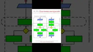 Подготовка инструкций (часть 1) || ERP-системы и КИС (словарь) #erp #кис #pmo #sap #1с #erp-система