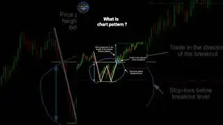 What is chart pattern ? #stockmarket #sharemarket #chartpattern