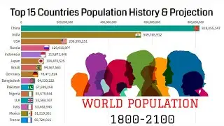 Top 15 Countries Population History and Projection (1800 - 2100)