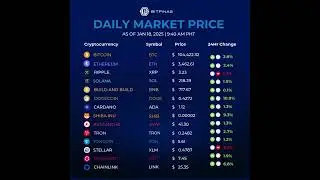 Crypto Prices Jan. 18, 2025
