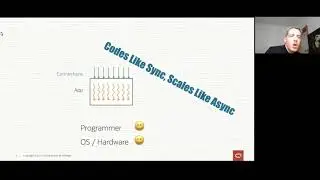Ron Pressler: the design of user mode threads in Java