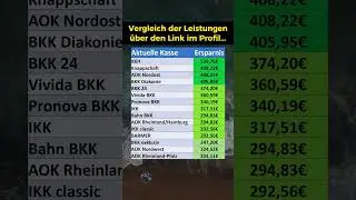 Krankenkasse wechseln: So viel Geld spart ihr!