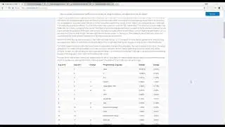 Should I Learn Java In 2019?