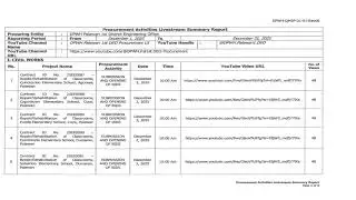 Procurement Activities Livestream Report for DPWH Palawan 1st DEO - December, 2025