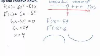 Second-Derivative Sign Charts And Concavity