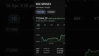 sensex closing #16april #sharemarket #stockmarket #trump #trading  #tariffs #tariffhike