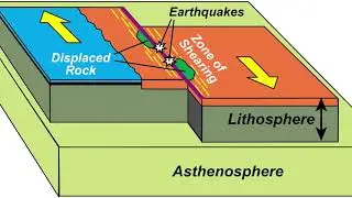 Geological & Hydrological History of Florida