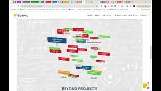 Beyond Physics Intro