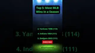 🏆🔥Top 5 MLB Teams With Record-Breaking Season Wins #mlb #baseball #baseballhistory
