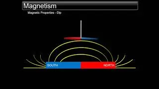 Magnetism - an introduction to the ship's Magnetic Compass