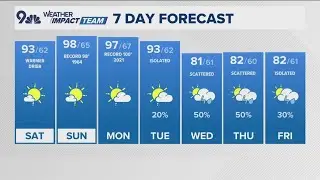 Denver Gazette weather for Saturday, July 26