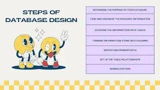 Database Design Steps & Tips | What is SQL & its benefits | DDL vs DML