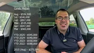 August 2025 - Victoria, B.C. Real Estate Market Update; Worst Market in the last 10 Years?