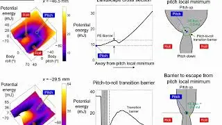 Robot potential energy barrier to escape from pitch local minimum