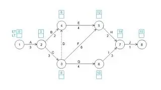 17-09_Scheduling