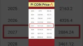 Pi Coin Price Prediction | Pi Network New Update | Pi Mainnet Launch #cryptonews #picoin