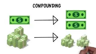 What Does Compound Interest Have To Do With My 401(k)?