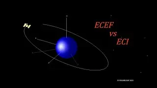 ECEF and ECI coordinate systems