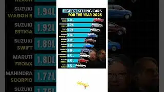 Highest Selling Cars in India 2025 🚗🔥 | Top 10 Best-Selling Cars