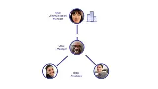 One platform for all your workers with Microsoft Teams