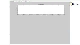MATLAB Discrete Time Signals - Digital Spectrum - Advanced Digital Signal Processing
