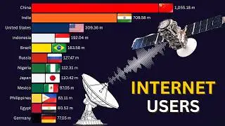 Largest Internet Users by Country (1991&ndash;2026) | From Dial-Up to 5G