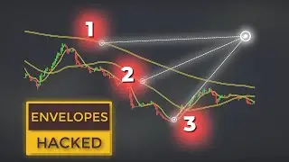 EASY Moving Average ENVELOPES Strategies for Scalping & Day Trading (For Beginners)