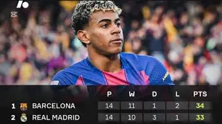 Barcelona Back on Top of La Liga 🔵🔴 | Yamal & Olmo Shine as Madrid Slip in Girona