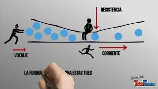 Ley de OHM