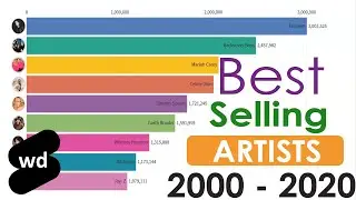 Best Selling Music Artists 2000 -  2020 #Shorts   #SHORTS   #shorts