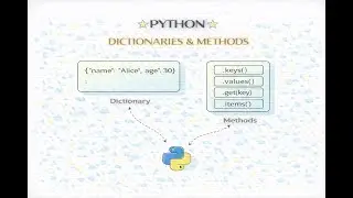 Podcast - Dictionary container and operations in Python