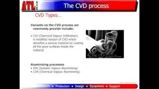 Types of CVD Processes