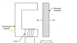 Electrical Pressure Transducers:  Inductance type and Capacitive type Pressure Transducers