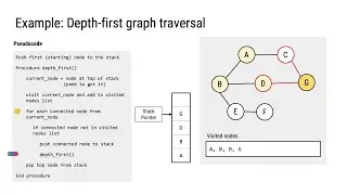 Graph Traversal Algorithms (A Level Computer Science)