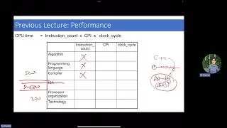 Computer Architecture| 2024 | 5 | Performance (3)