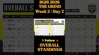 BGIS 2026 THE GRIND | Week 3 | Day 2 OVERALL STANDINGS🔥Highlights #bgmi #bgis #pubg #soul #godlike